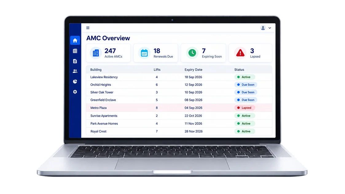 AMC Management dashboard showing contract renewals and lift portfolio