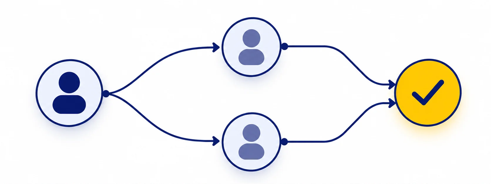 Expense approval routing by designation or by reporting manager, converging on a single approved state