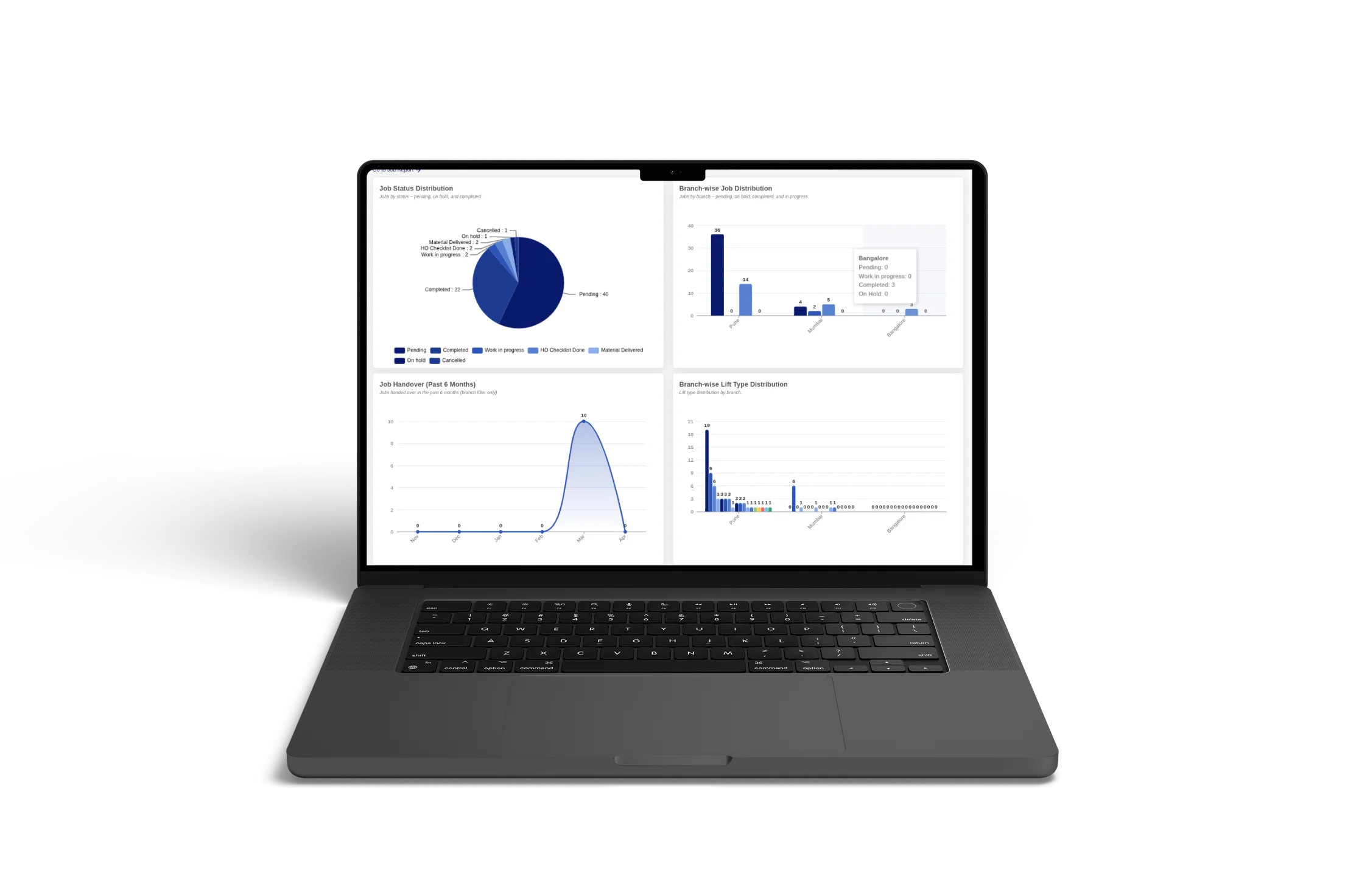 Admin Panel - ElevatorPlus elevator service software